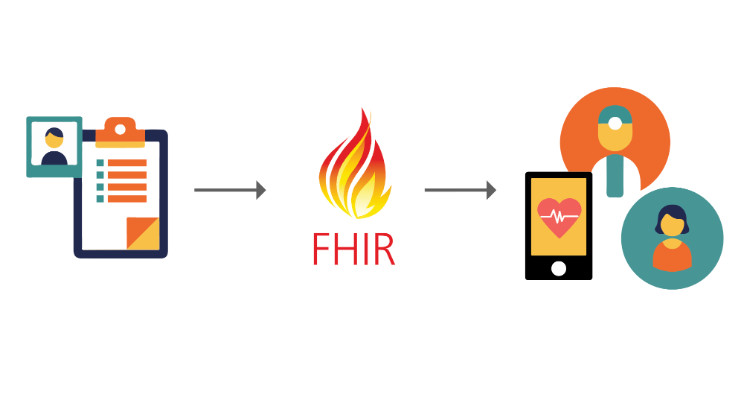 FHIR Integration